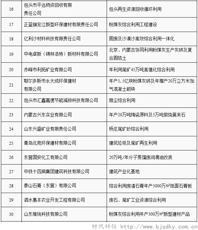 工业资源综合利用项目名单-时代科仪3_副本.png