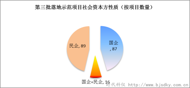 节能环保项目-时代科仪1_副本.png