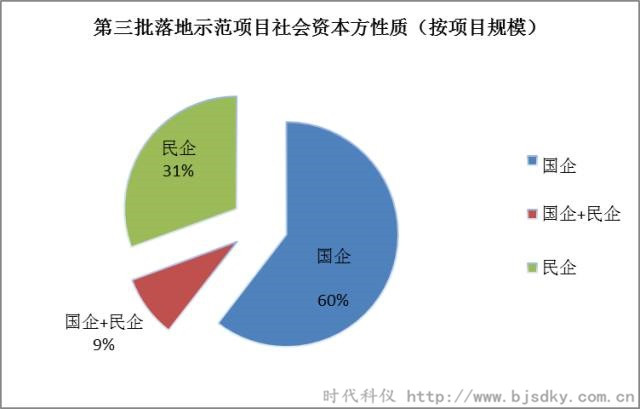 节能环保项目-时代科仪2_副本.jpg