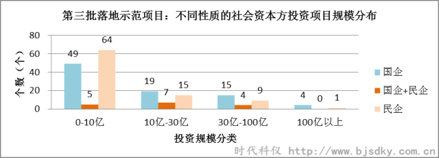 节能环保项目-时代科仪3_副本.png