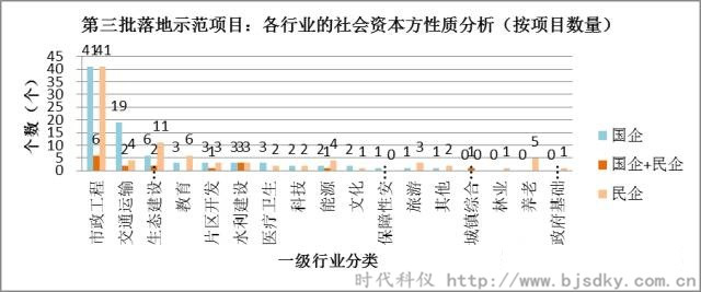 节能环保项目-时代科仪4_副本.jpg