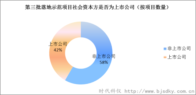 节能环保项目-时代科仪6_副本.png