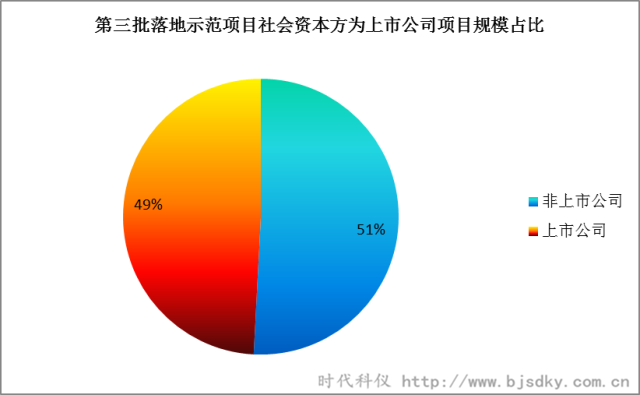 节能环保项目-时代科仪7_副本.png