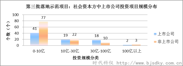 节能环保项目-时代科仪8_副本.png