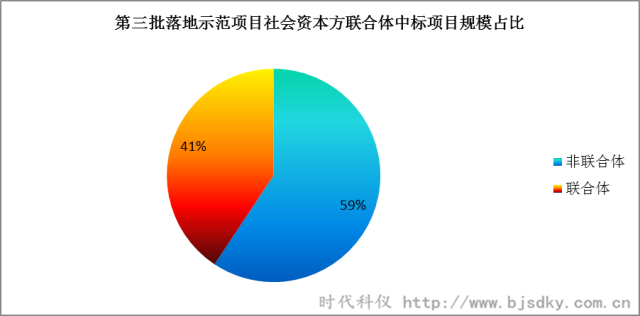 节能环保项目-时代科仪12_副本.png