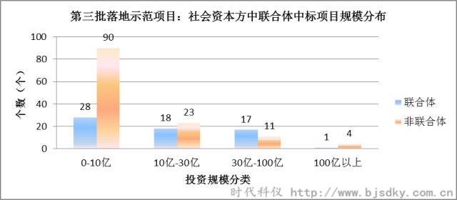 节能环保项目-时代科仪13_副本.png