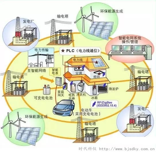 能源互联网-时代科仪2.jpg