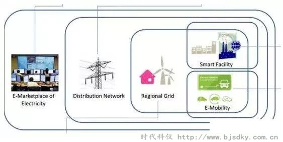 能源互联网-时代科仪3.jpg