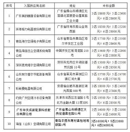 10家企业中标天津武清区煤改电