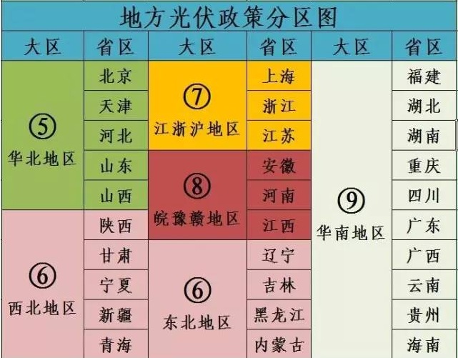 2600页《光伏政策汇编》新鲜出炉