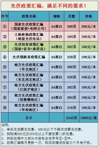 2600页《光伏政策汇编》新鲜出炉3.jpg