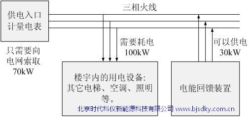 时代科仪电梯电能回馈装置  北方区技术源头