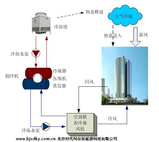 中央空调系统组成.JPG