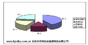 节能服务公司纷纷实施中央空调节能 实测效果显著