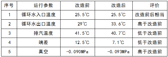 改造前参数对比.png
