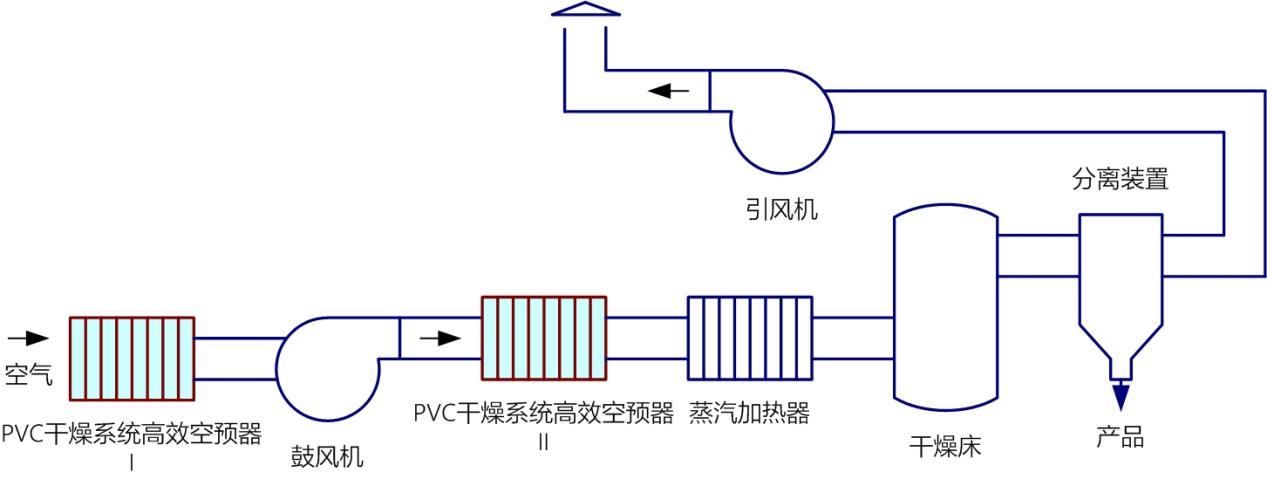 工艺流程图.png